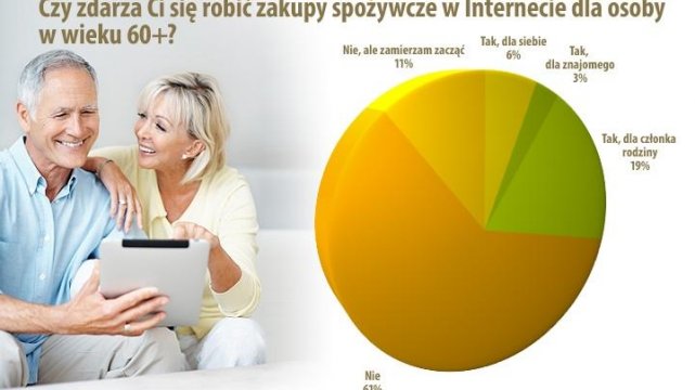 Zakupy w sieci