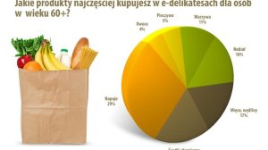 Zakupy w sieci