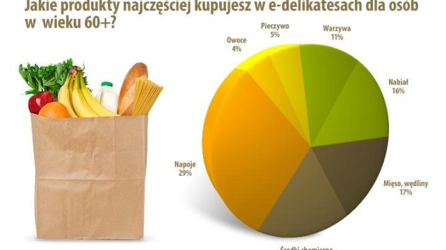 Zakupy w sieci