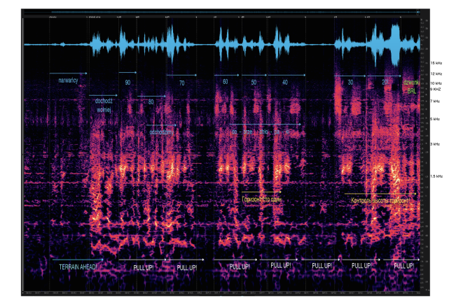 widmo tego samego fragmentu CVR próbkowanego z f=96 kHz