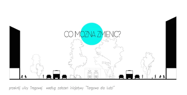 Społeczny projekt Targowa 2.0