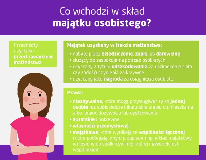Majątek osobisty, a rozwód