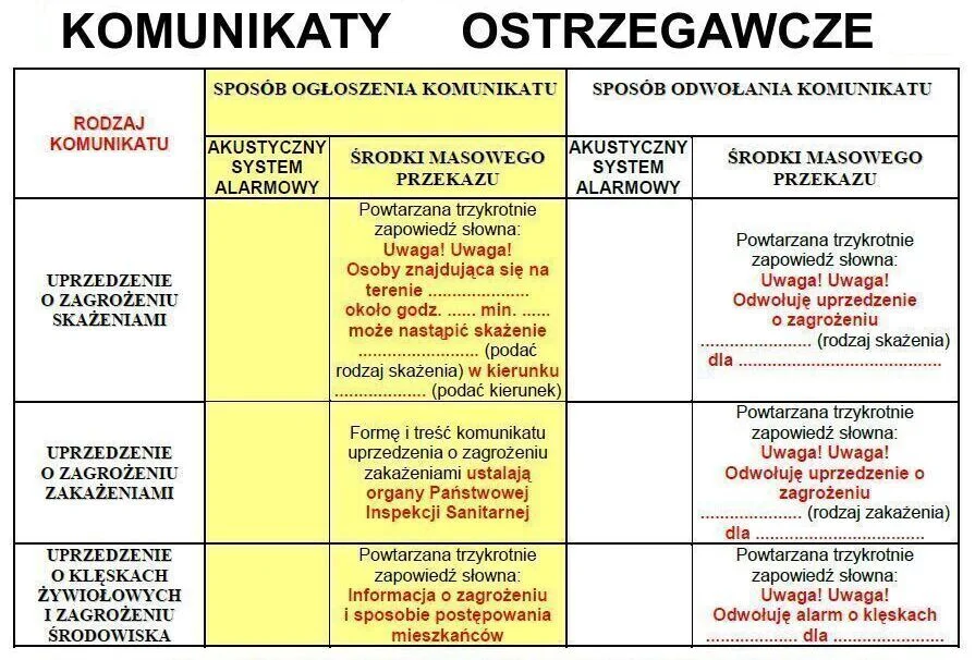 Dlaczego wyją syreny? Wojsko zaczyna akcję RENEGADE SAREX 20 [WYJAŚNIAMY] Rodzaje sygnałów alarmowych