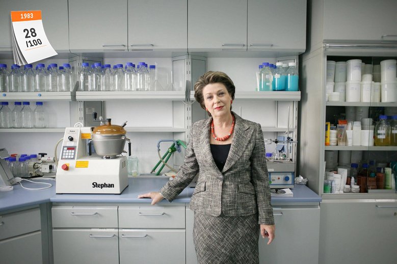 Irena Eris, polska farmaceutka, to założycielka firmy, która obecnie produkuje rocznie 23 mln sztuk kosmetyków i eksportuje swoje wyroby do 60 krajów na świecie