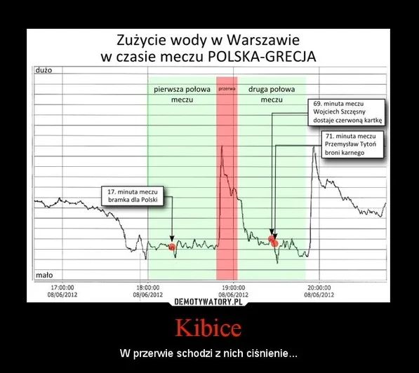 Za Gazeta.pl