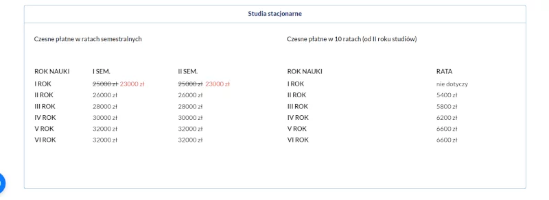 Za Czarnka studia medyczne kosztują 346 tys. zł. Warunki nauki: tragiczne
