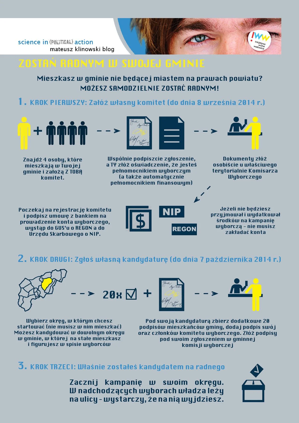 Instrukcja postępowania kandydata na radnego gminnego