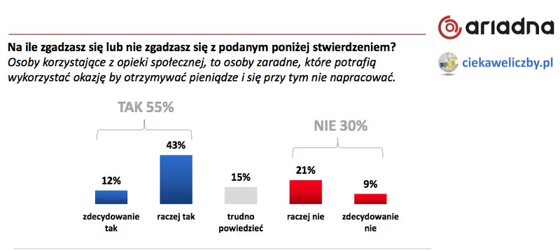 Brać ile się da.
