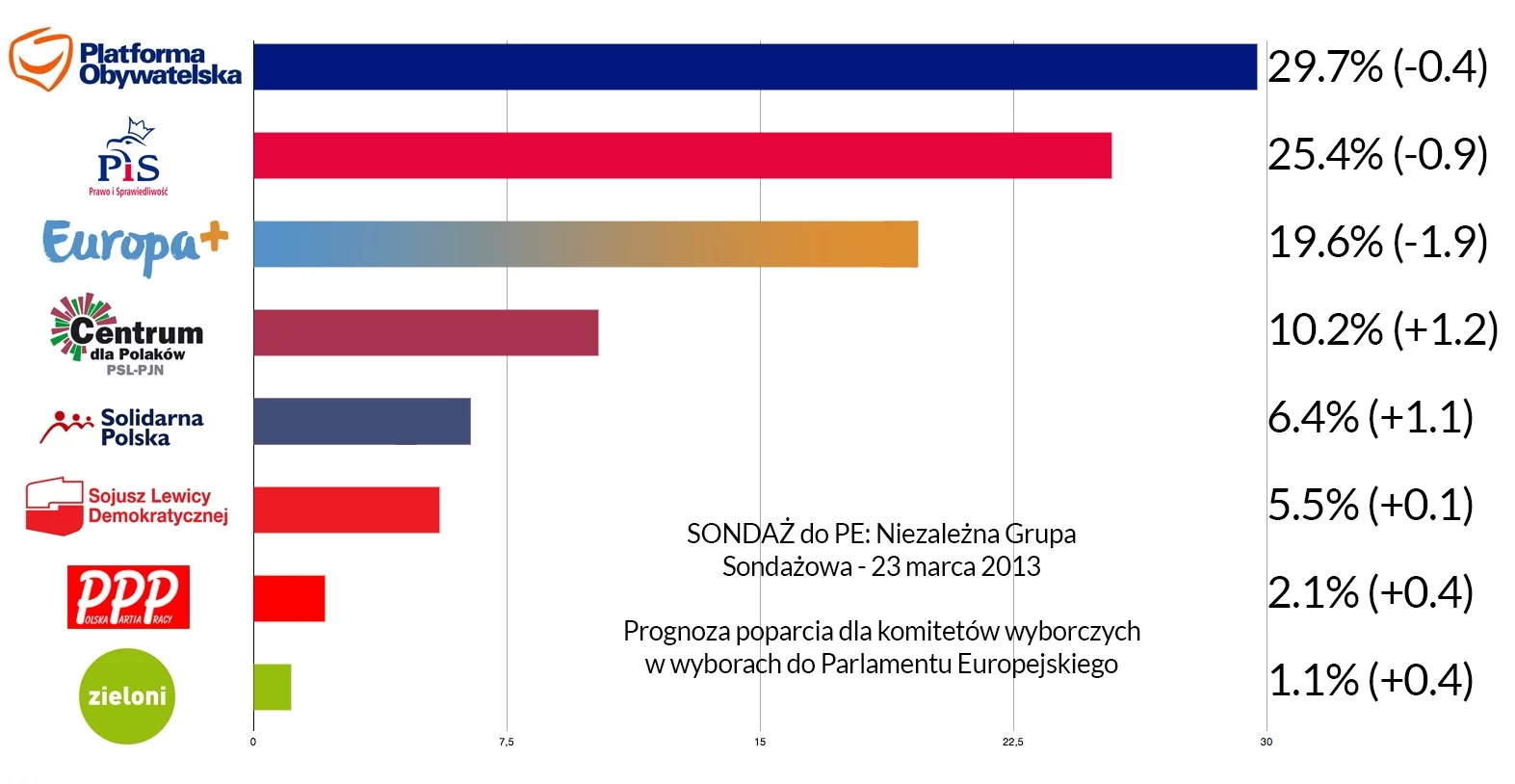 sondaż
