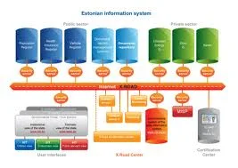 Open Access