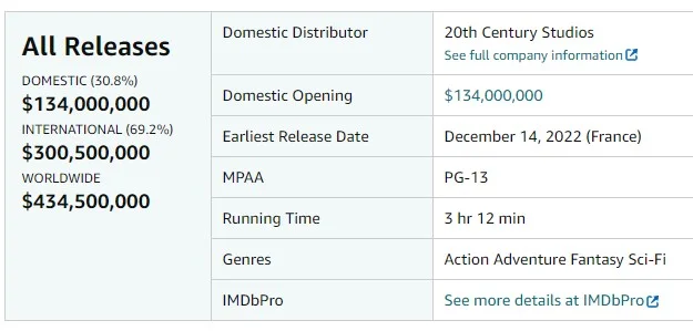 avatar 2 istota wody box office rekord wyniki kina avatar 2 istota wody box office rekord wyniki kina