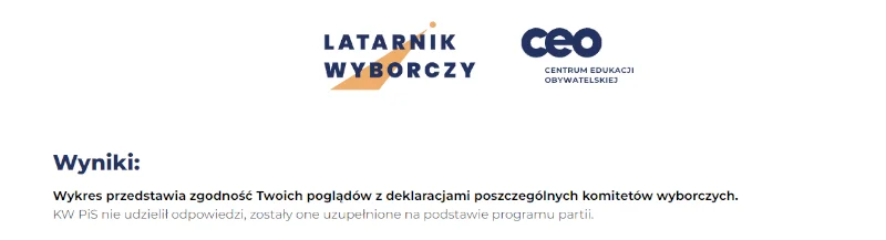 Jest już Latarnik Wyborczy 2023. Tylko PiS nie odpowiedział na pytania