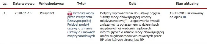 Andrzej Duda w czwartek złożył w Sejmie projekt, w którym mowa jest o zasadach "utraty mocy obowiązującej umowy międzynarodowej".