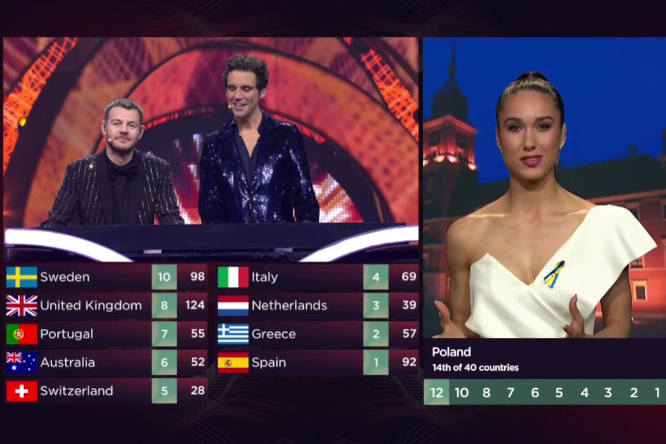 TVP odpiera zarzuty o oszustwo na Eurowizji 2022.