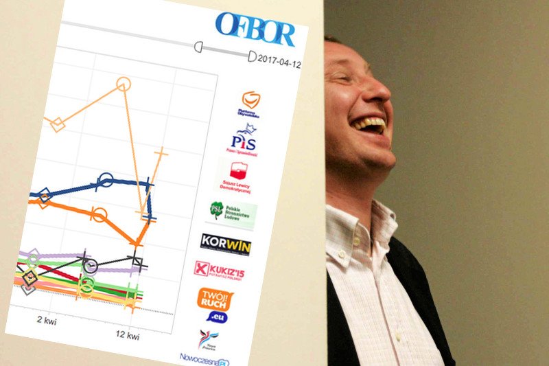 Kto jest winny spadkowi poparcia PiS? Autorzy sondaży. Na zdjęciu Paweł Ciacek, jeden z dyrektorów z Kantar Millward Brown.