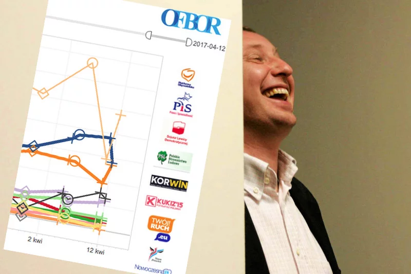 Kto jest winny spadkowi poparcia PiS? Autorzy sondaży. Na zdjęciu Paweł Ciacek, jeden z dyrektorów z Kantar Millward Brown.