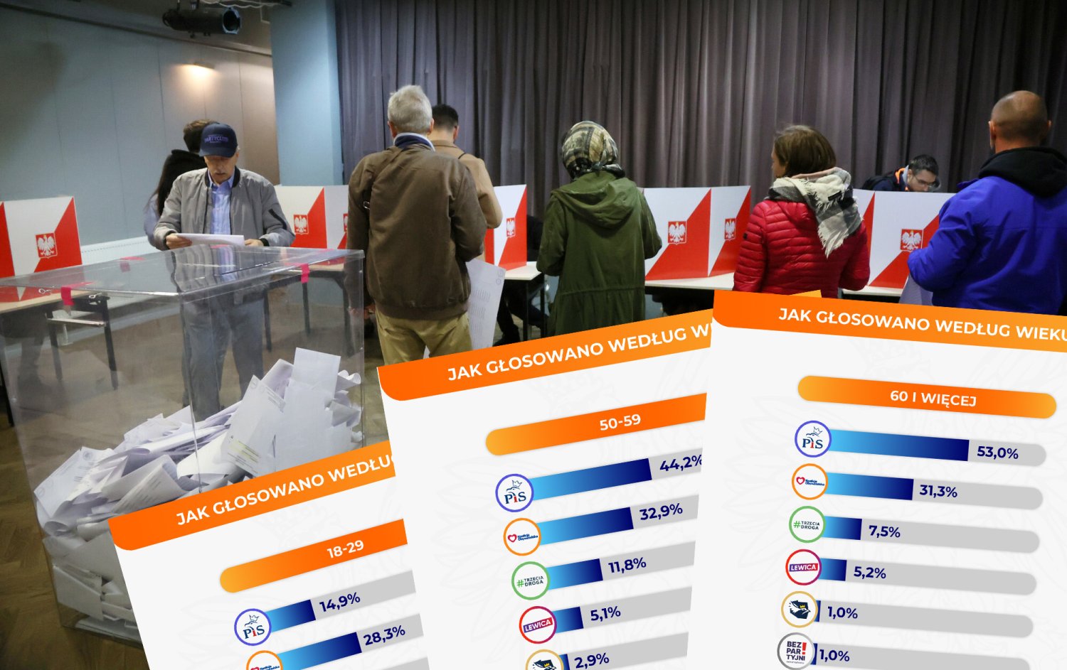 Tak głosowali młodzi wyborcy.
