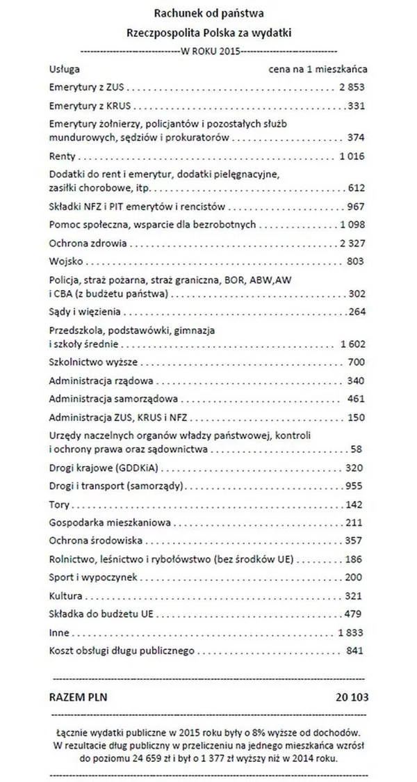 Rachunek od państwa.
