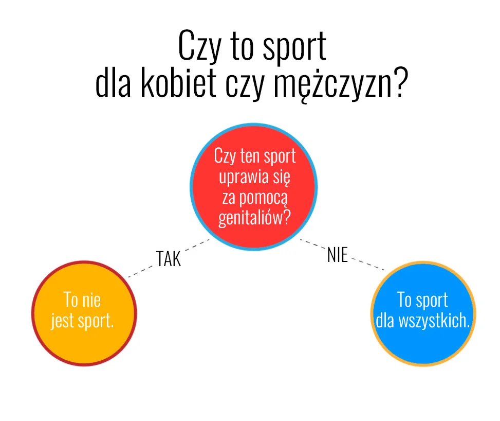 Sprawa jest naprawdę prosta.