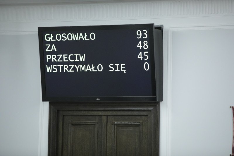 Którzy senatorowie zdecydowali się odrzucić projekt ustawy ws. podwyżek?