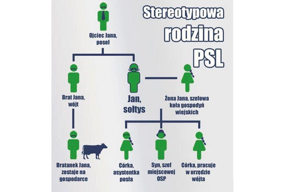 Łańcuch pokarmowy PSL