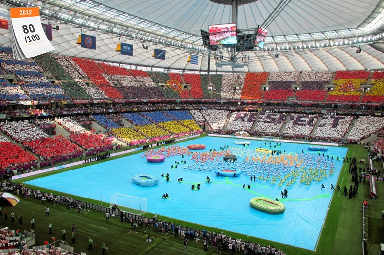 Mistrzostwa Europy w Piłce Nożnej 2012 zorganizowały Polska i Ukraina. Na zdjęciu otwarcie EURO 2012 na Stadionie Narodowym w Warszawie przed meczem Polska-Grecja