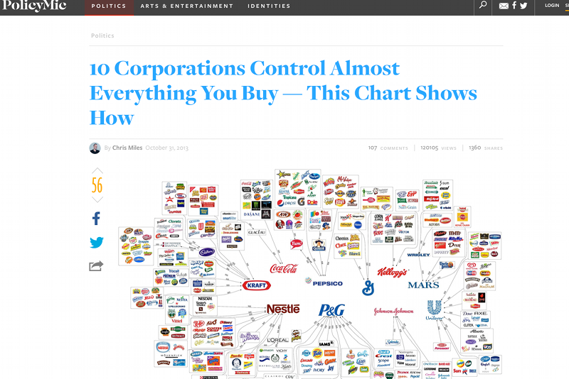 10 największych korporacji kontroluje produkcję na świecie