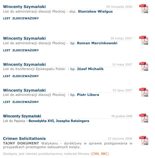 Spis listów, które Wincenty Szymański wysyłał w sprawie księży-pedofilii.