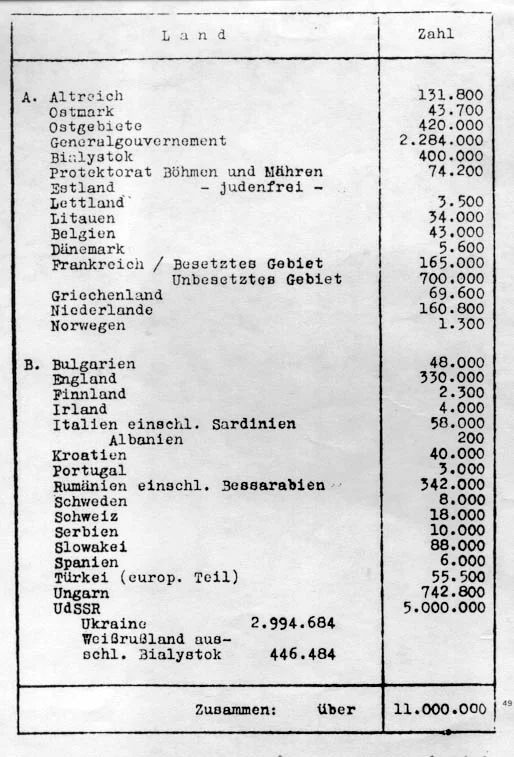 Wykaz państw, z których zamierzano deportować Żydów. Zwany też "Listą Eichmanna".