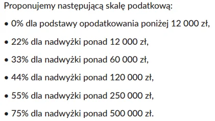 Podatki wg Partii Razem.