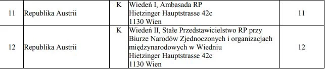 Obwody wyborcze w Wiedniu w 2015 r.
