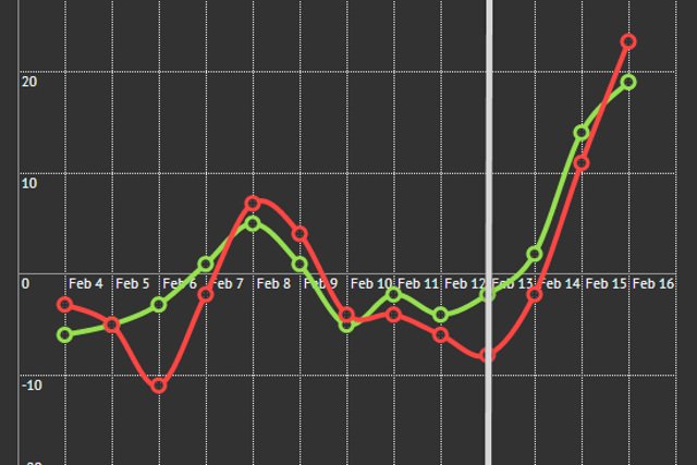 Premiera "Pięćdziesięciu twarzy Greya" miała istotny wpływ na statystyki portalu Pornhub