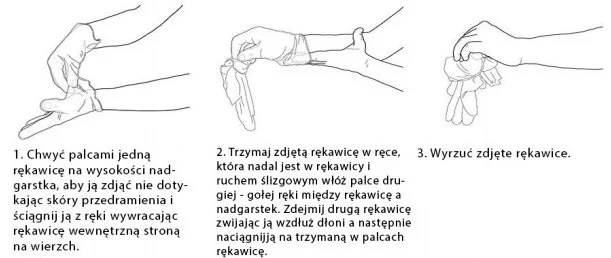 Jak zdejmować rękawice według rekomendacji Światowej Organizacji Zdrowia?