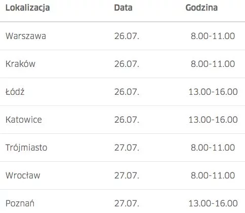 Rozkład lotów akcji