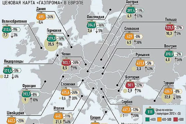 Polacy płacili najwyższą cenę za gaz w Europie