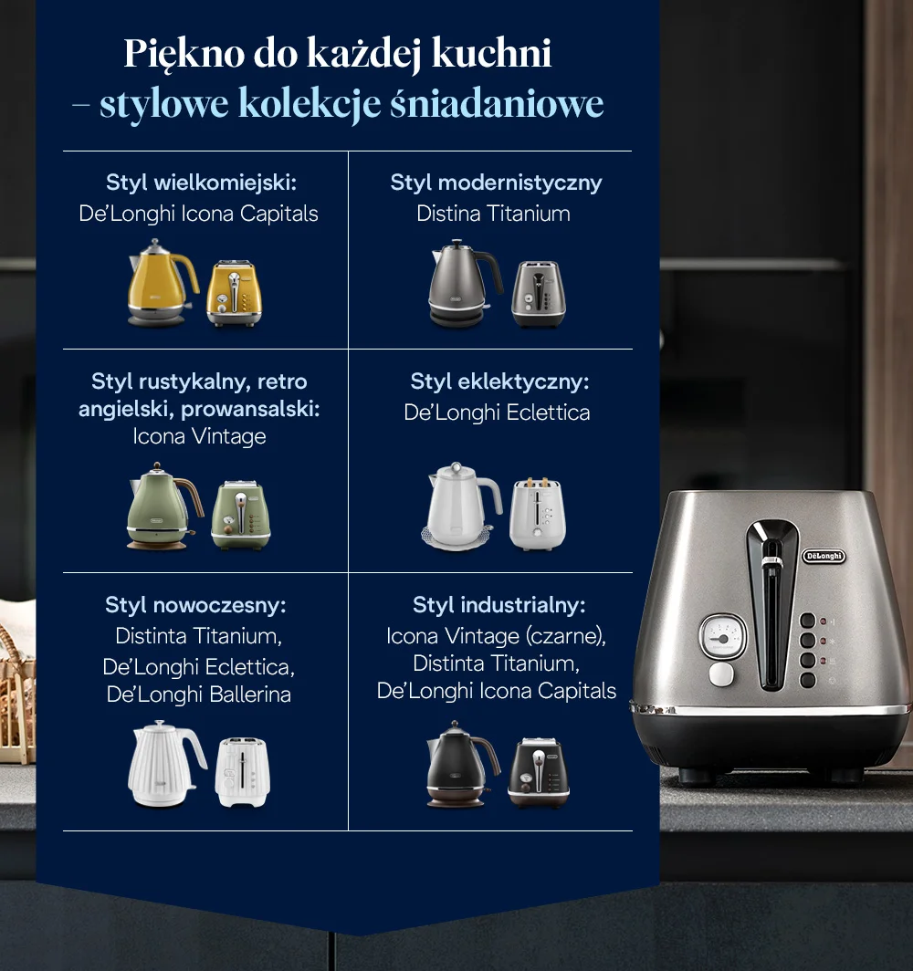Piękno do każdej kuchni – stylowe kolekcje śniadaniowe. - infografika