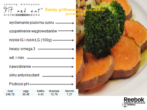Bataty z guacamole wg Fit and eat
