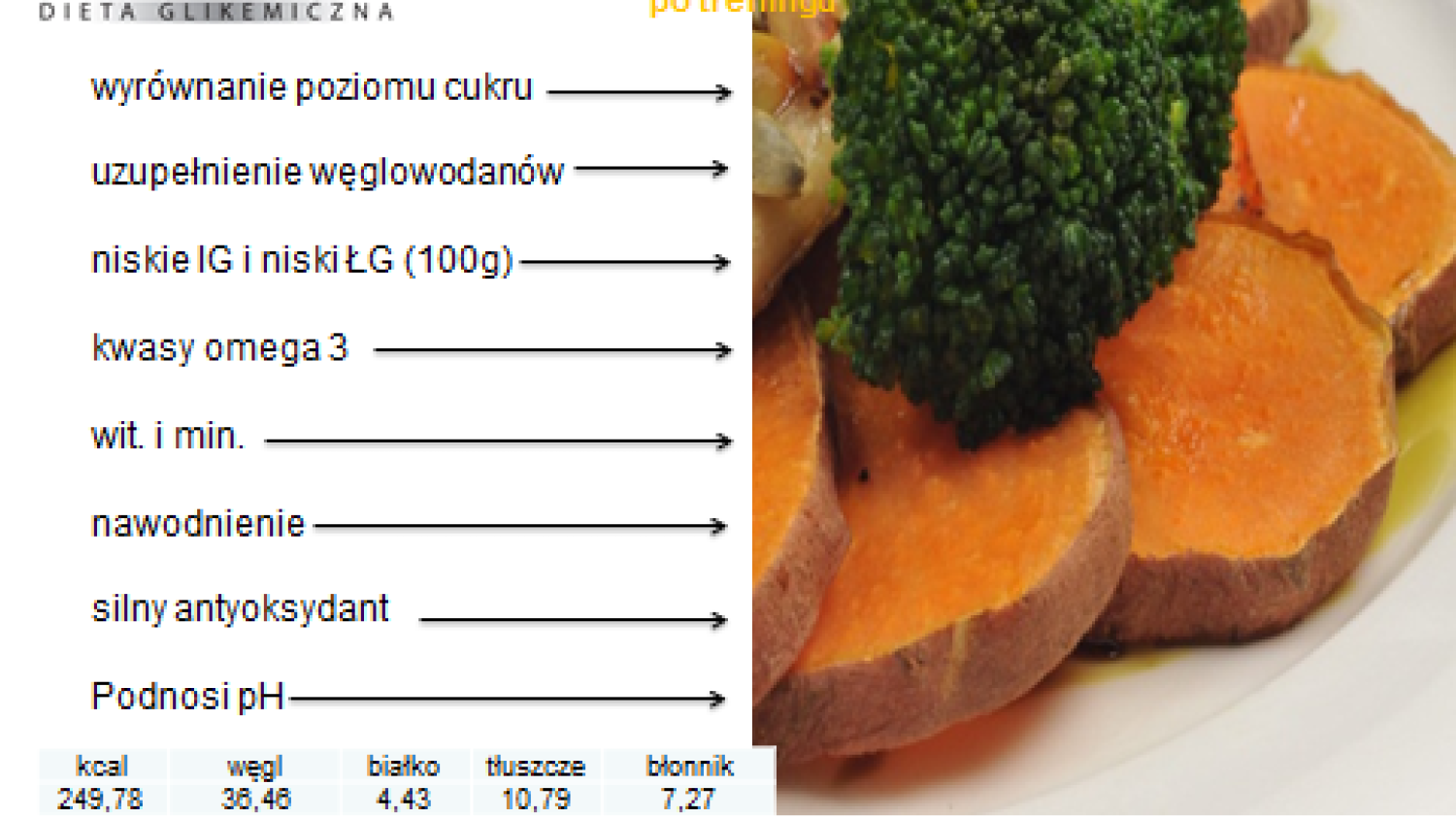 Bataty z guacamole wg Fit and eat