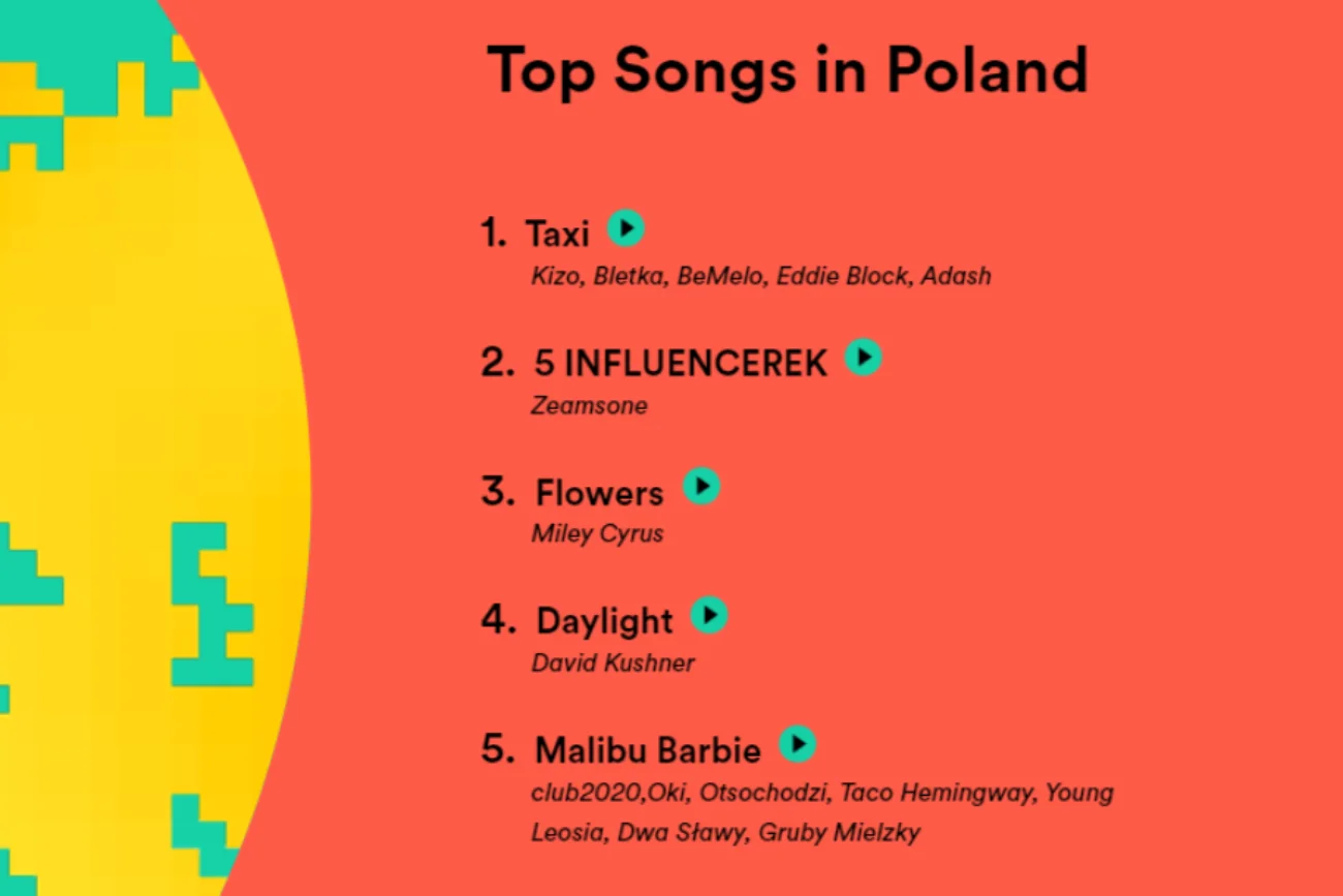 Najpopularniejsze piosenki w Polsce w 2023 roku według Spotify.