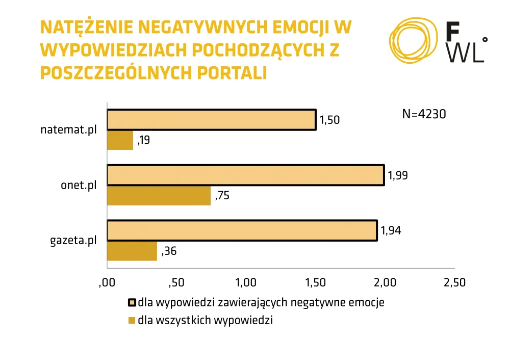 Mowa nienawiści w internecie