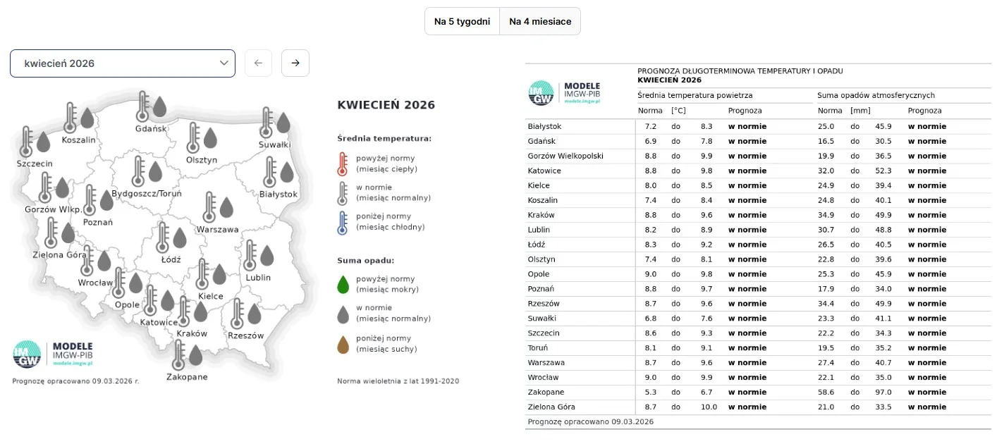 Lato 2026 będzie rekordowe. Pierwsza fala upałów nadejdzie bardzo wcześnie