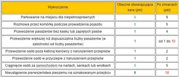 Zwróćcie uwagę na ostatni punkt w tabeli