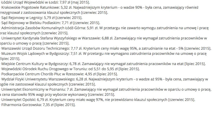 "Lista wstydu" instytucji publicznych.
