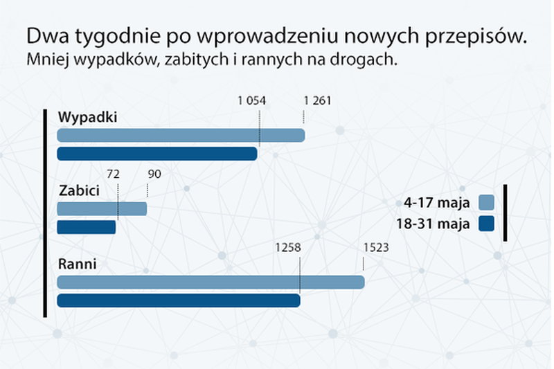 Nowe prawo ma szansę okazać się skuteczne wobec piratów drogowych.
