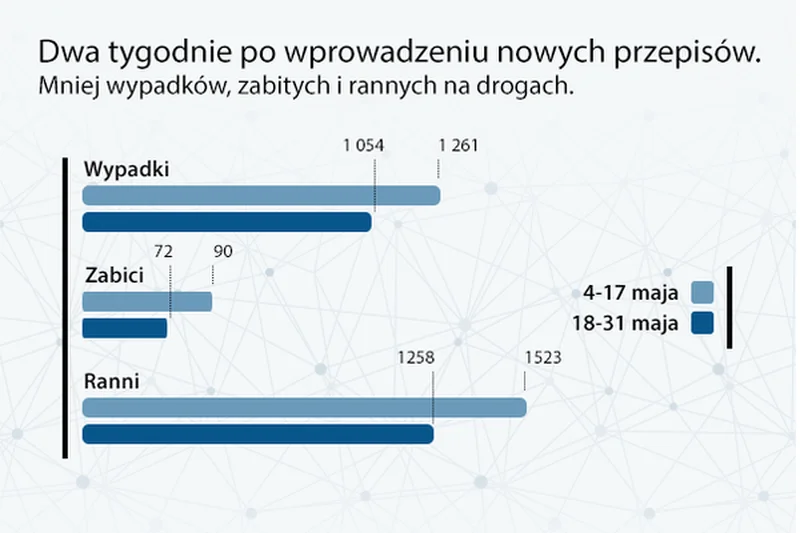Nowe prawo ma szansę okazać się skuteczne wobec piratów drogowych.