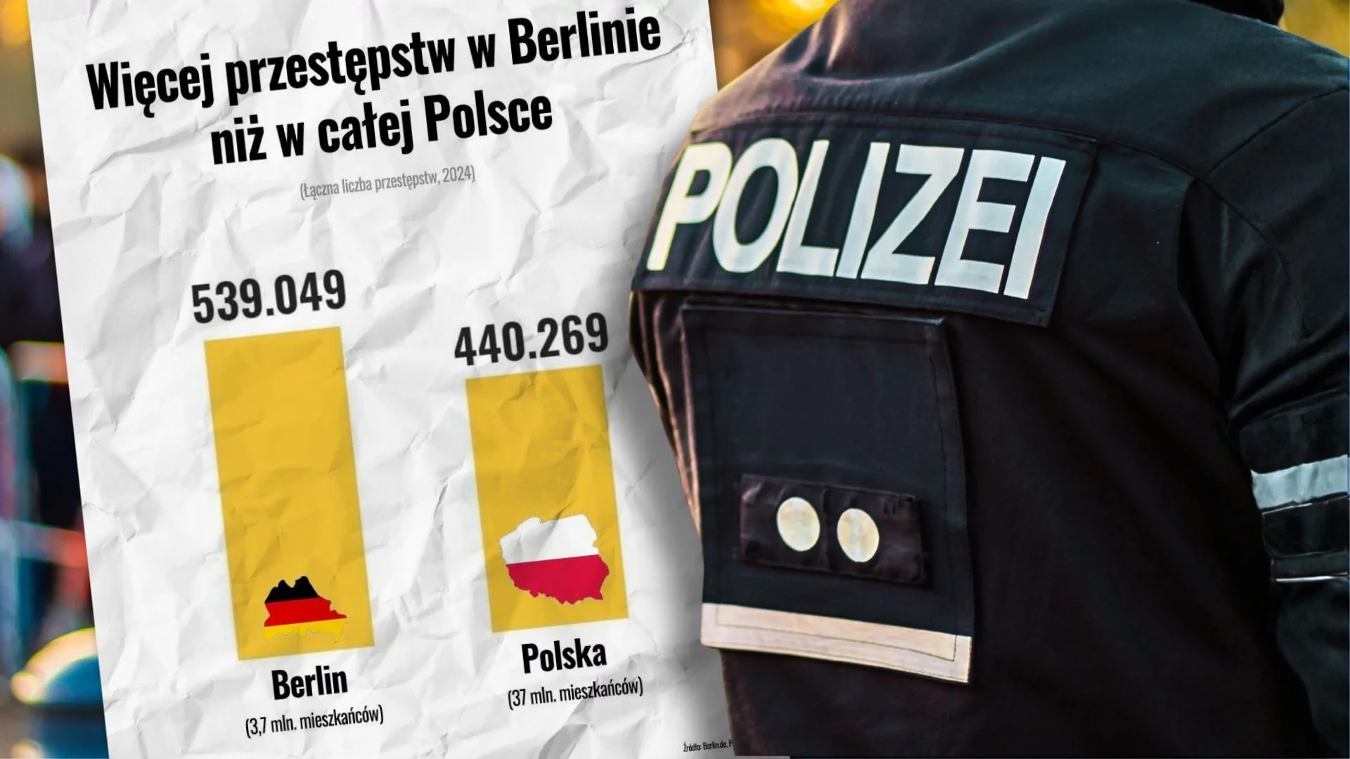 Przestępczość w Berlinie wyższa niż w całej Polsce? Deustche Welle demaskuje manipulacje