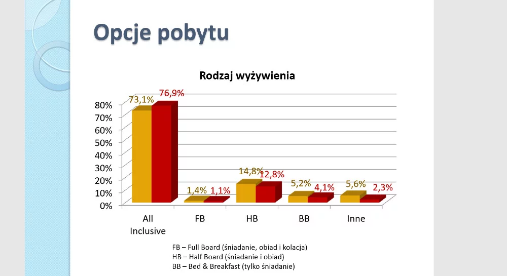 Screen z raportu Polskiej Izby Turystyki z 2018 roku.