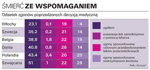 Śmierć ze wspomaganiem w Europie