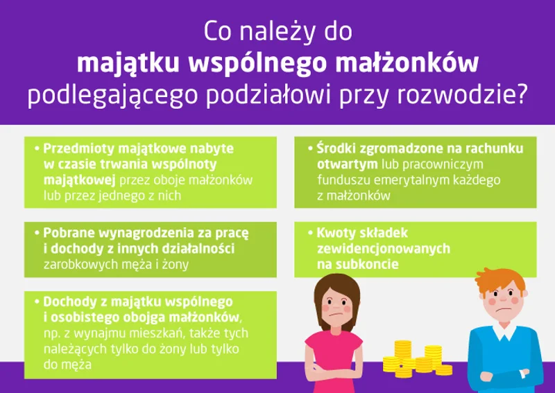 Majątek wspólny - podział po rozwodzie