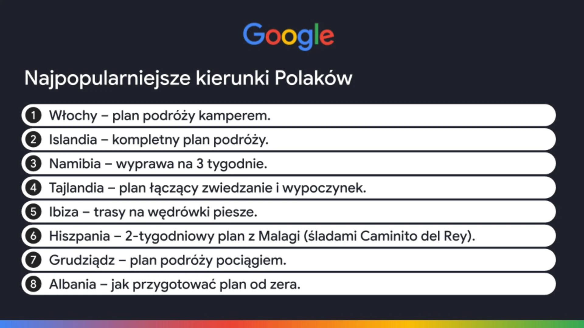 Lista najpopularniejszych kierunków Polaków